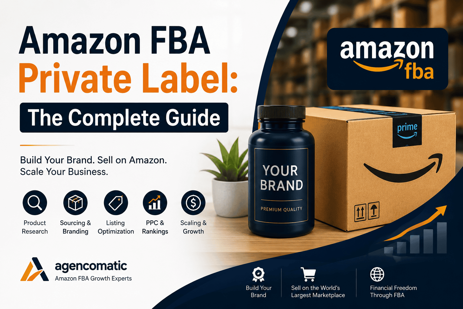 Amazon FBA Private Label: The Complete Guide