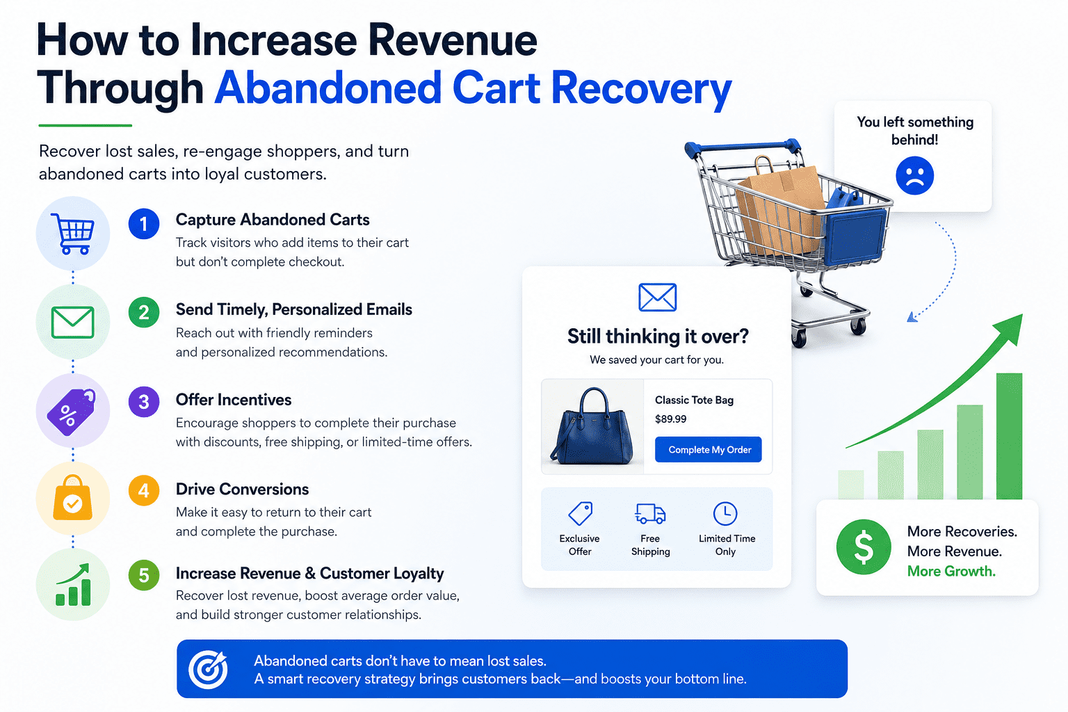 How to Increase Revenue Through Abandoned Cart Recovery