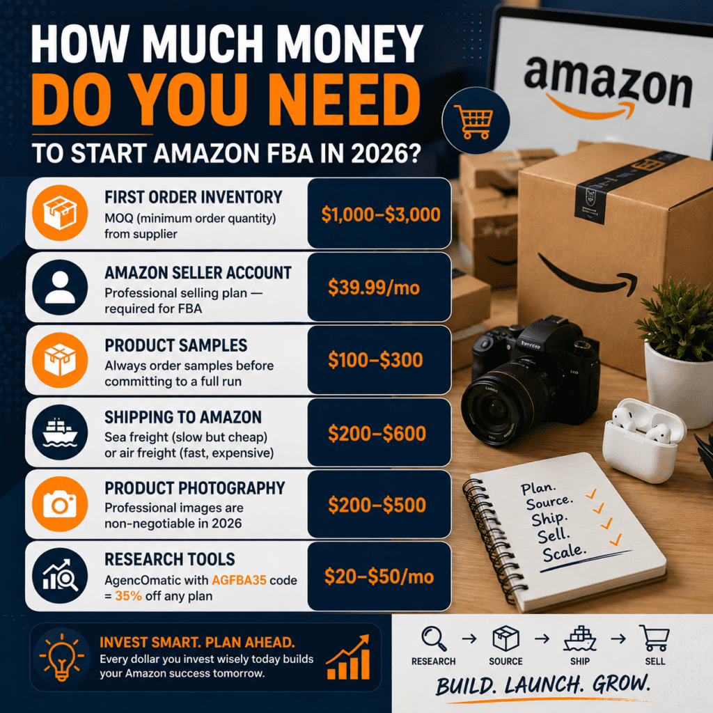 How Much Money Do You Need to Start Amazon FBA in 2026?