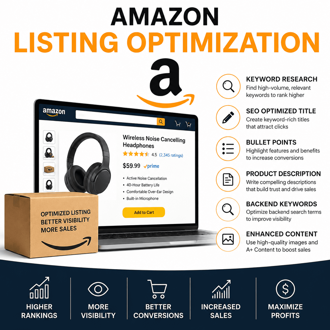AMAZON LISTING OPTIMIZATION