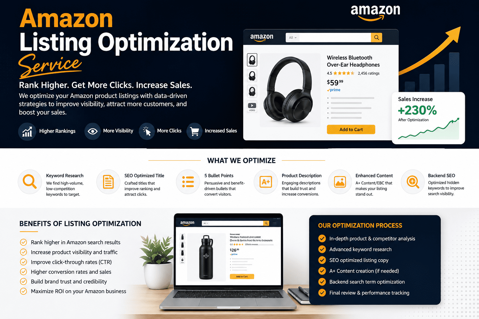 amazo listing optimization