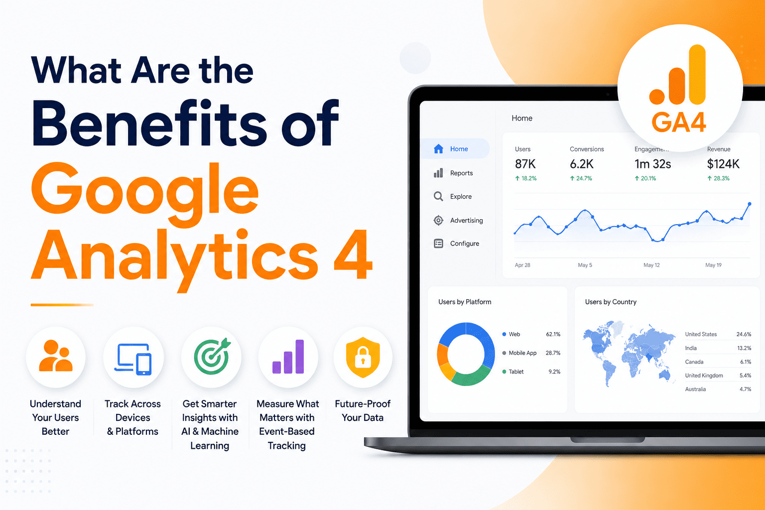 What Are the Benefits of Google Analytics 4