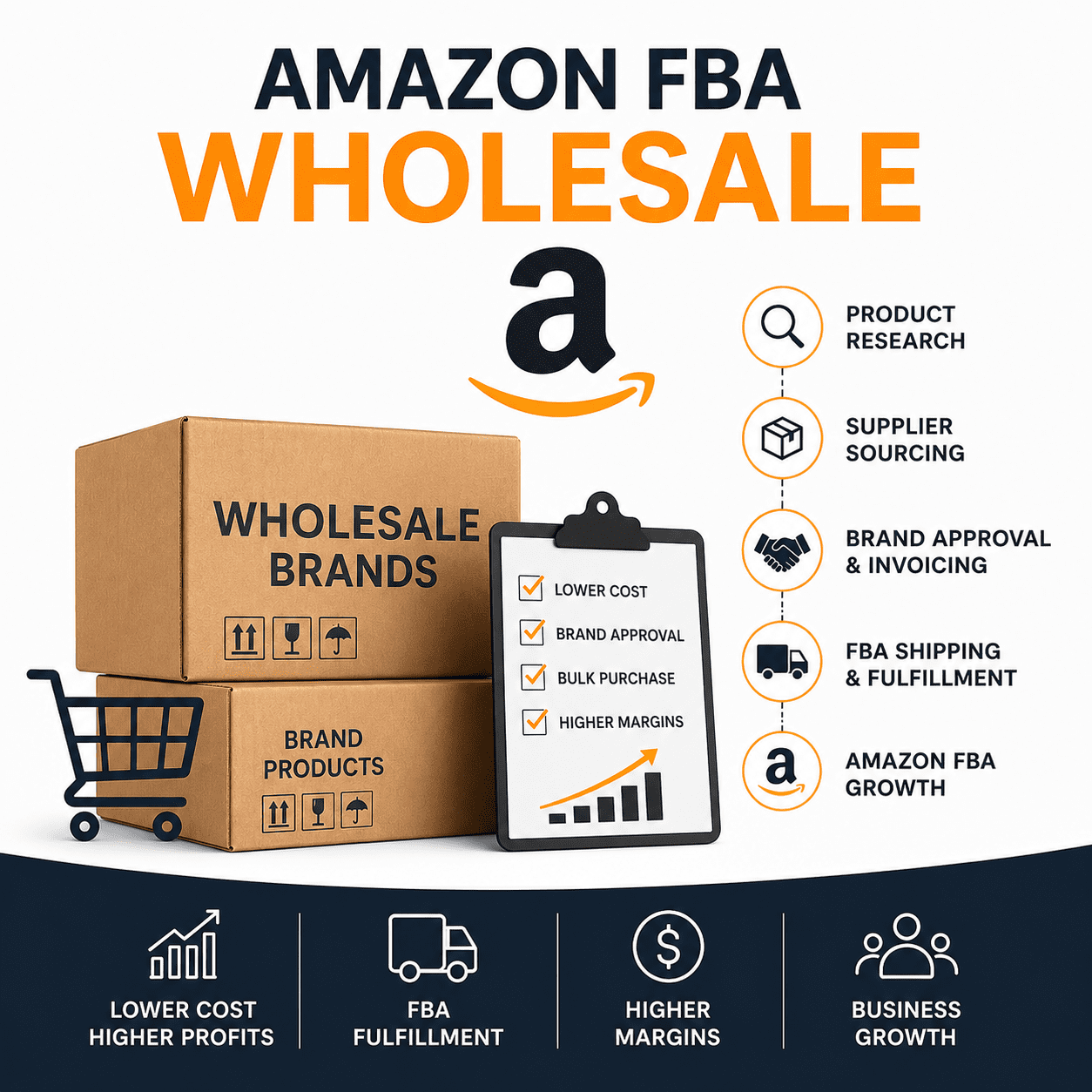 aMAZONB FBA WHOLESALE