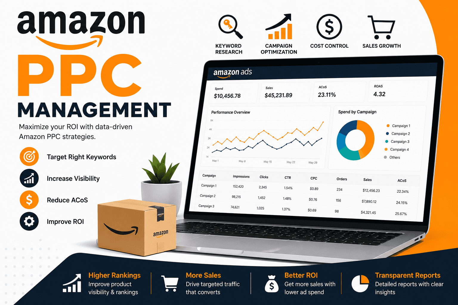 amazon ppc management