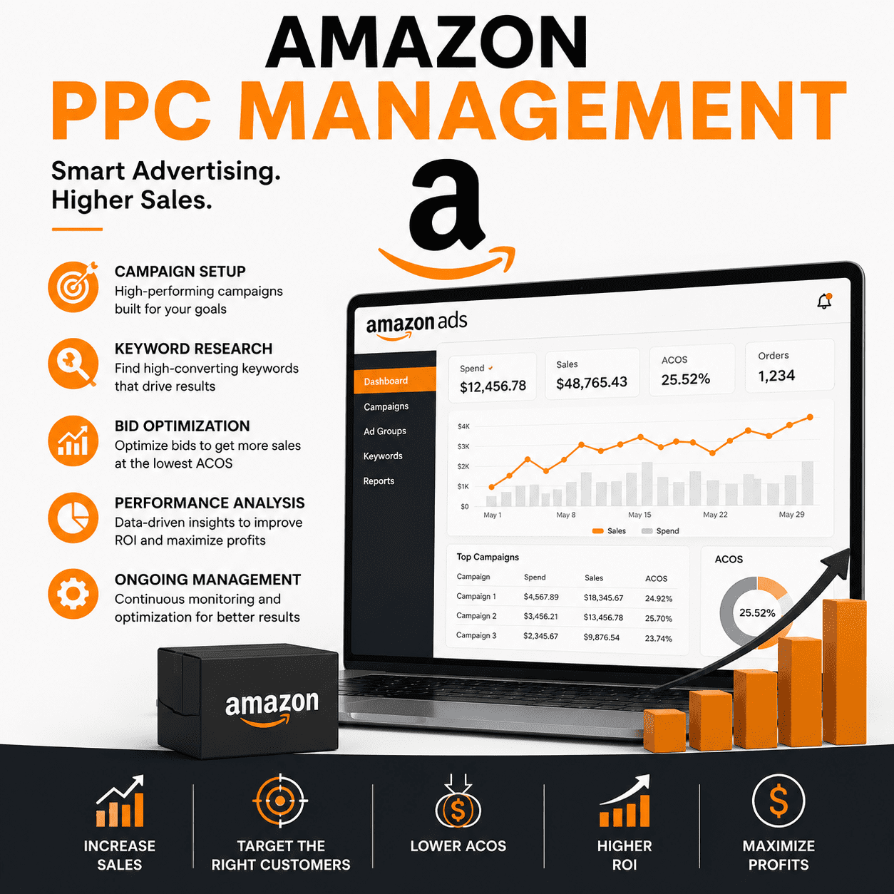 amazon ppc management