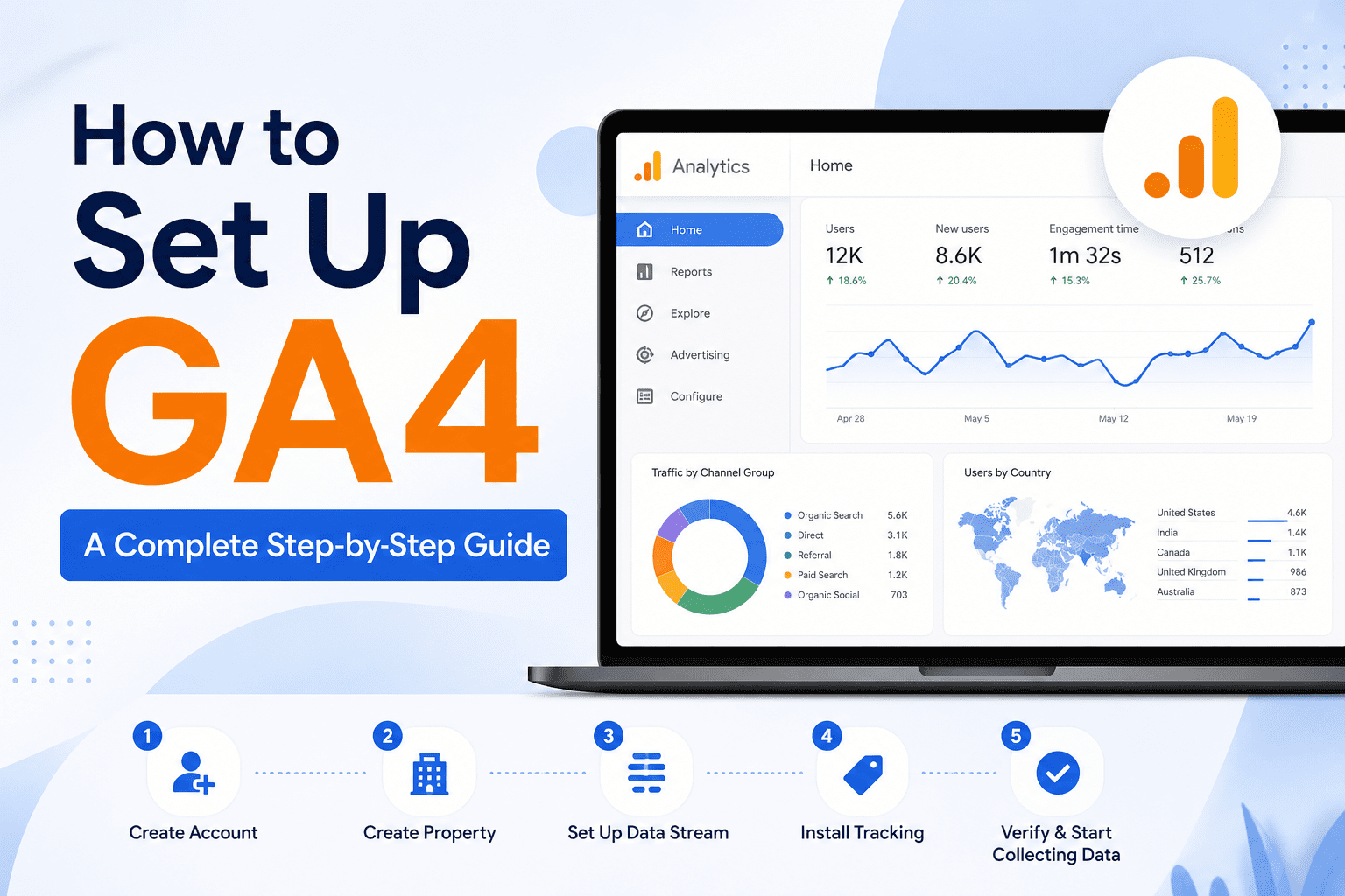 how to setup ga4